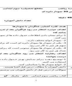 طرح درس ریاضی سوم ابتدایی درس نمودار دایره ای