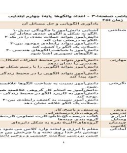 طرح درس ریاضی چهارم ابتدایی درس اعداد والگوها