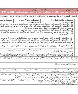 طرح درس علوم سوم ابتدایی درس زندگی ما و آب