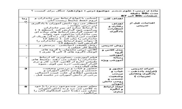 طرح درس علوم ششم ابتدایی درس جنگل برای کیست