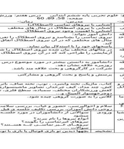 طرح درس علوم ششم ابتدایی درس ورزش و نیرو 2