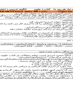 طرح درس علوم چهارم ابتدایی درس انرژی نیاز هر روز ما