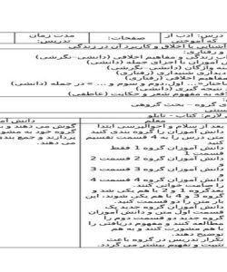 طرح درس فارسی چهارم ابتدایی درس ادب از که آموختی