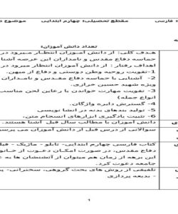 طرح درس فرمانده دل ها فارسی چهارم ابتدایی