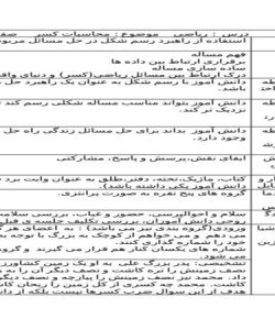 طرح درس محاسبات کسر ریاضی ششم ابتدایی صفحه 38 و 39