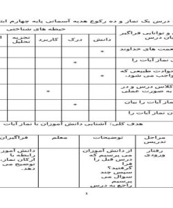 طرح درس یک نماز و ده رکوع هدیه آسمانی پایه چهارم ابتدایی