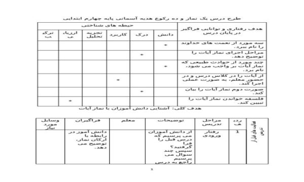 طرح درس یک نماز و ده رکوع هدیه آسمانی پایه چهارم ابتدایی