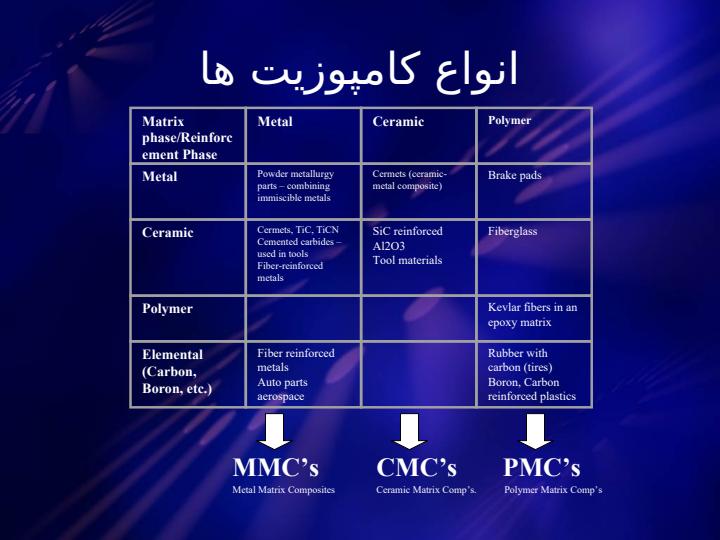 پاورپوینت فناوری مواد مرکب