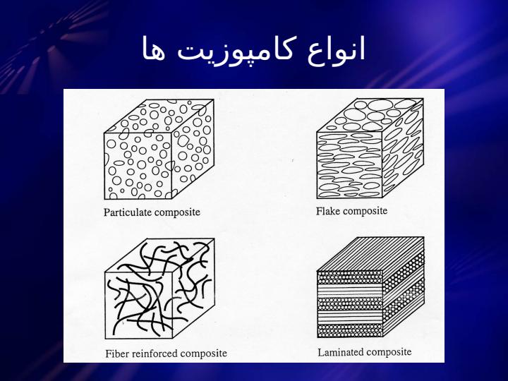 پاورپوینت فناوری مواد مرکب