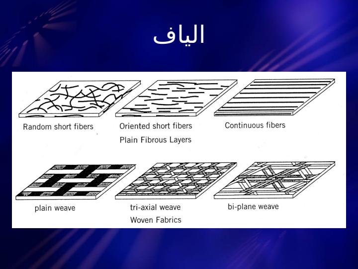 پاورپوینت فناوری مواد مرکب