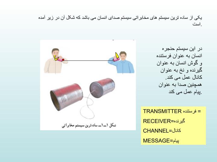 پاورپوینت مبانی مخابرات