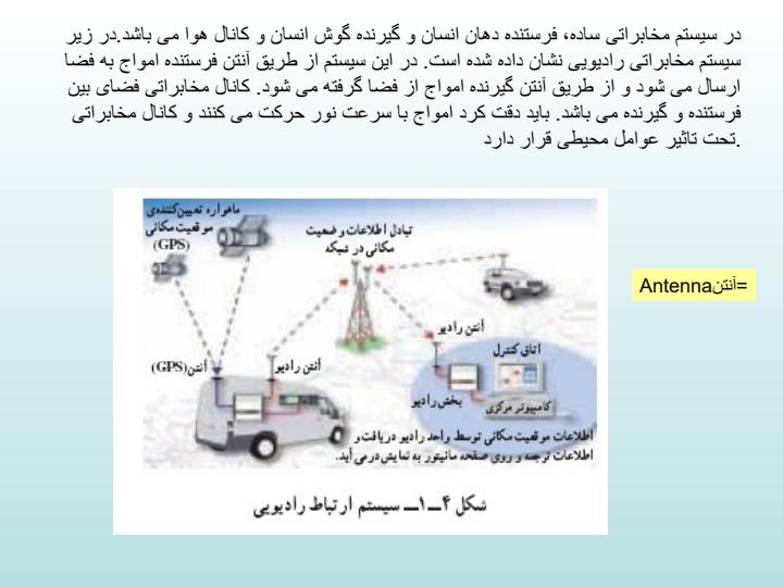 پاورپوینت مبانی مخابرات