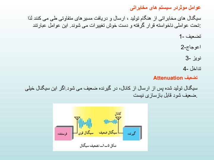 پاورپوینت مبانی مخابرات