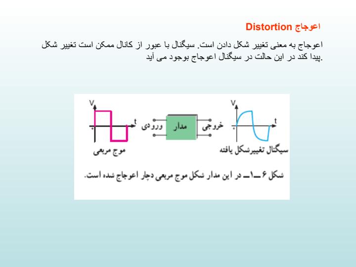 پاورپوینت مبانی مخابرات