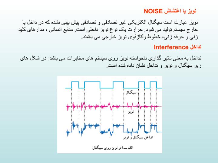 پاورپوینت مبانی مخابرات