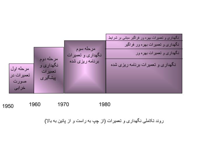 پاورپوینت مبانی نت بهره ور فراگیر