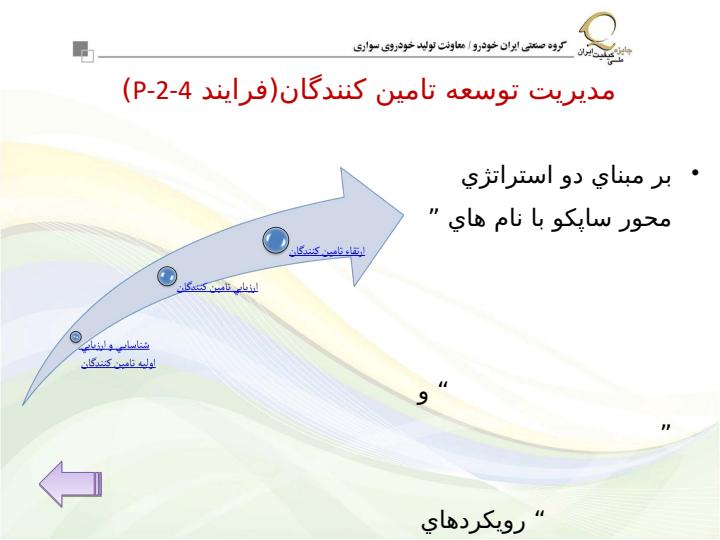 پاورپوینت مديريت توسعه تامين كنندگان