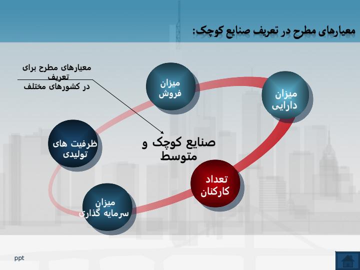 پاورپوینت مديريت توسعه خوشه صنعتی