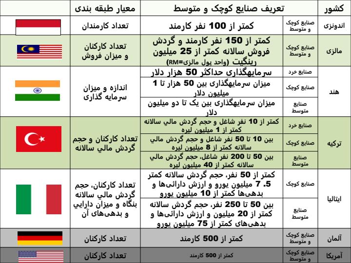 پاورپوینت مديريت توسعه خوشه صنعتی