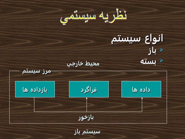 پاورپوینت مديريت رفتار سازماني الگوهاي بازخور