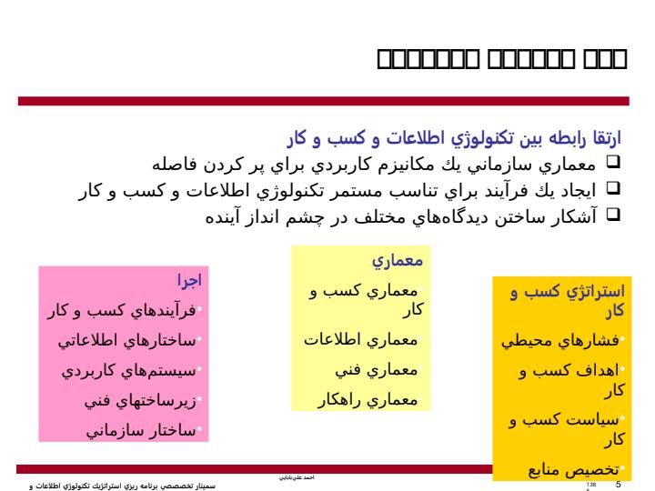 پاورپوینت مديريت فرآيندهاي كسب و كار و معماري سازماني يك كار توام