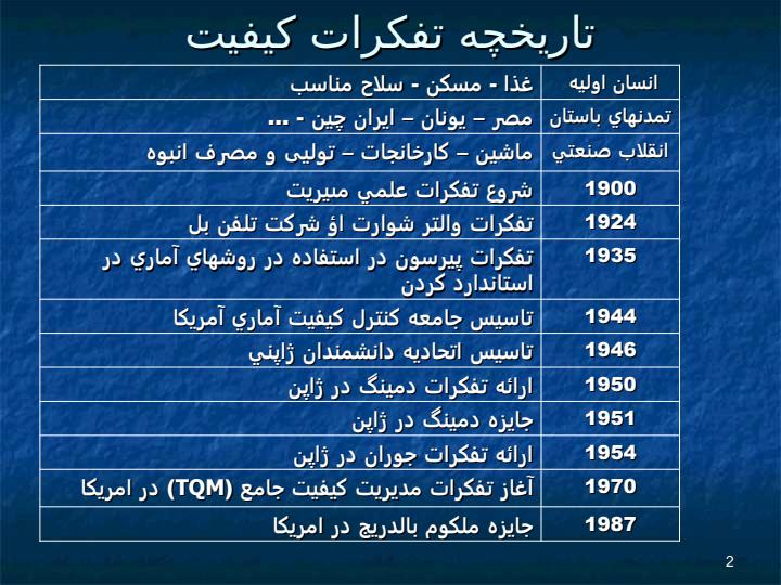 پاورپوینت مديريت کيفيت