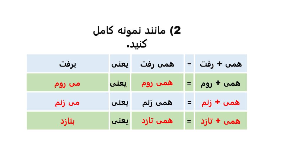 پاورپوینت نگارش ششم دبستان درس 12 دوستی و مشاوره با حل سوالات