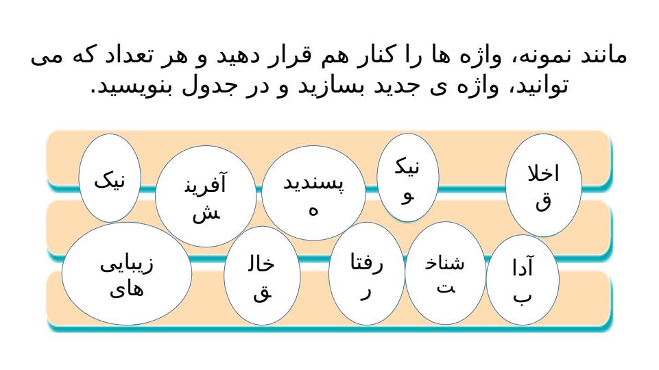 پاورپوینت نگارش ششم دبستان درس 2 پنجرههای شناخت با حل سوالات