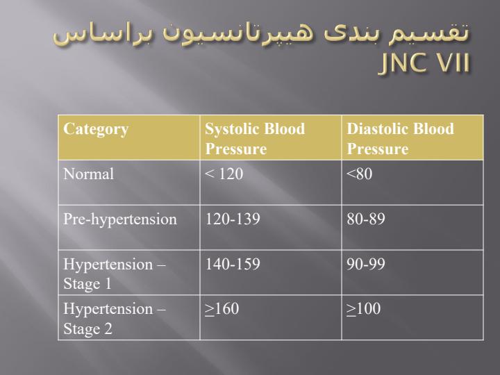 پاورپوینت هیپرتانسیون