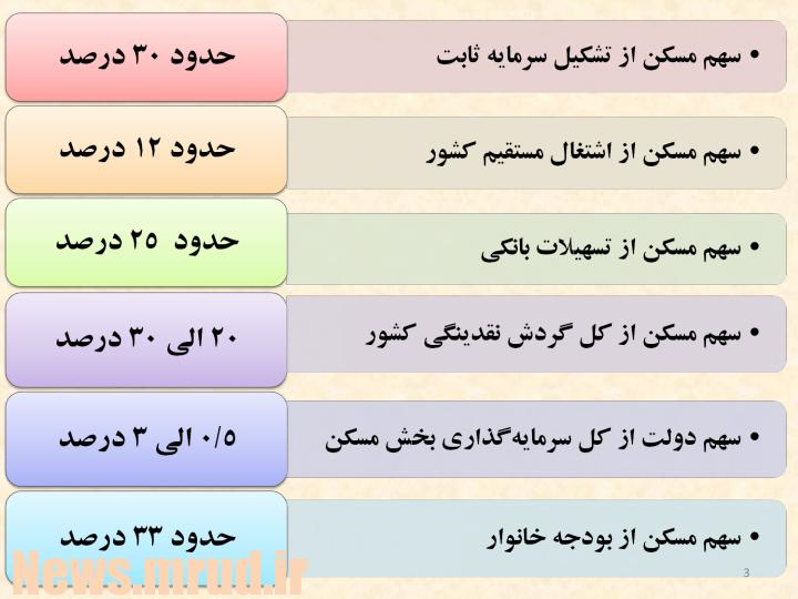 بخش-مسكن2