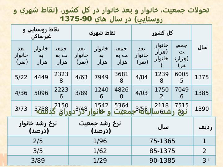 بخش-مسكن5