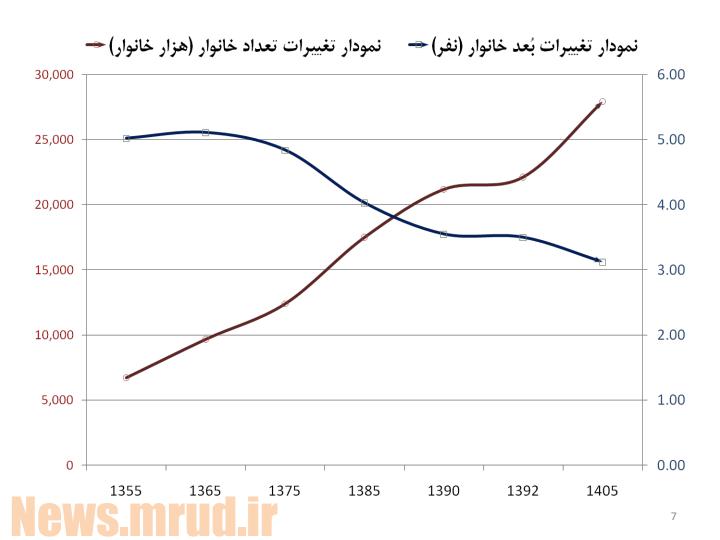 بخش-مسكن6