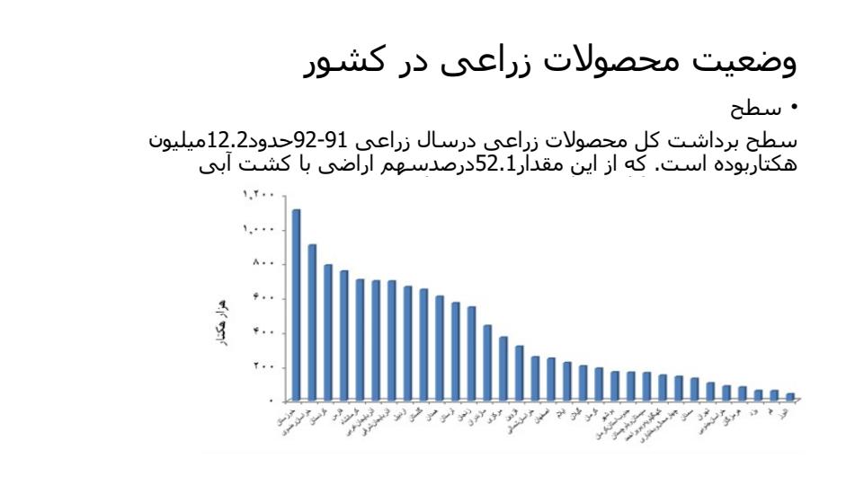 بخش-های-تولیدی-کشاورزی2