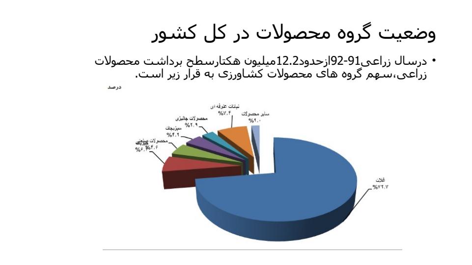 بخش-های-تولیدی-کشاورزی4