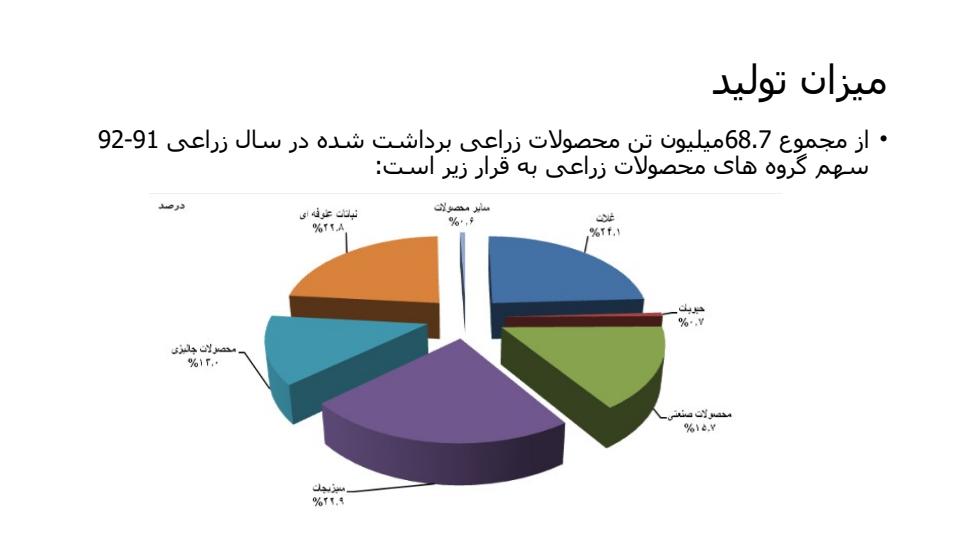 بخش-های-تولیدی-کشاورزی5