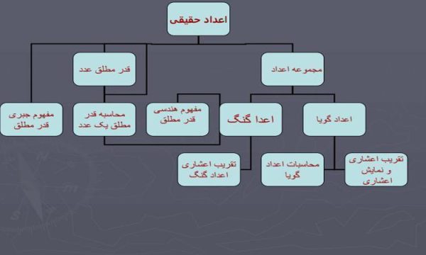 شیوه تحلیل کتاب ppt