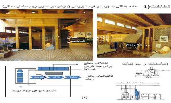 خانه جنگلی با چوب و فرم شیروانی ppt