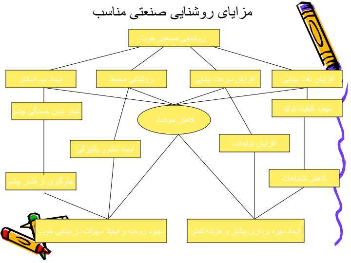 روشنایی-در-محیط-کار3