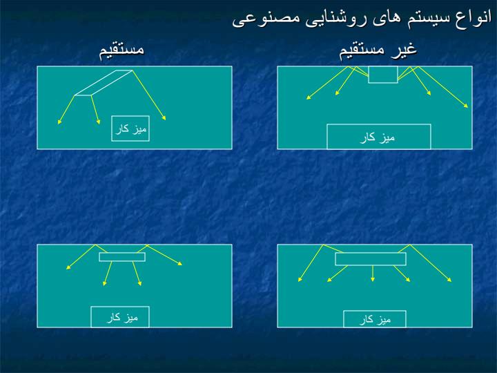 روشنایی-در-محیط-کار6