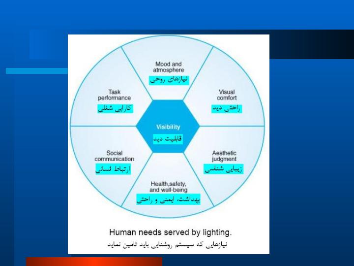 روشنایی-و-سیستم-روشنایی4