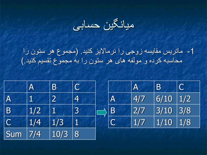 روشهای-ارزیابی-وزن-شاخصها2