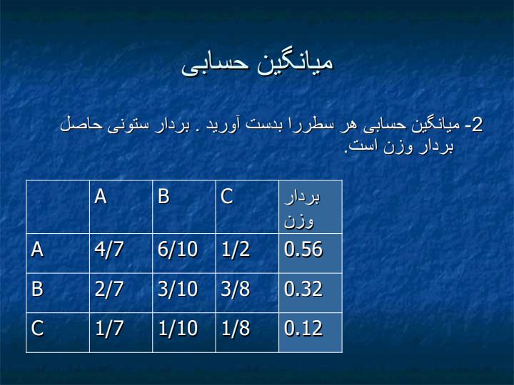 روشهای-ارزیابی-وزن-شاخصها3