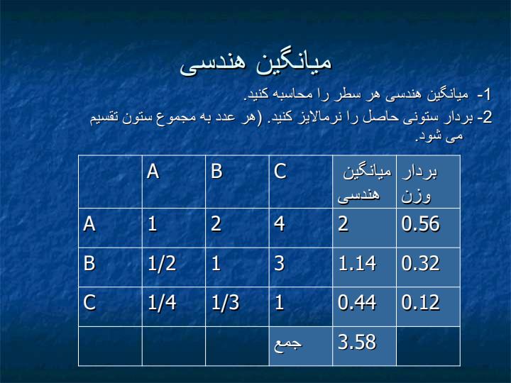 روشهای-ارزیابی-وزن-شاخصها4