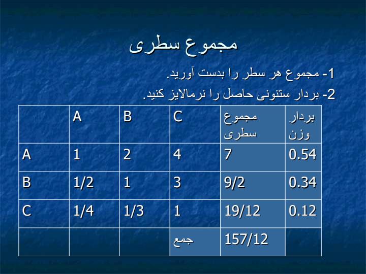 روشهای-ارزیابی-وزن-شاخصها5