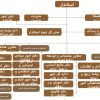 ساختار سازماني استانداري1