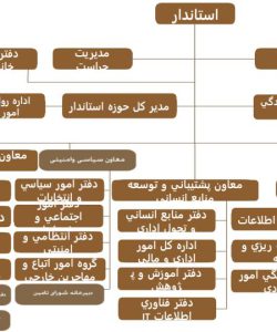 ساختار سازماني استانداري1