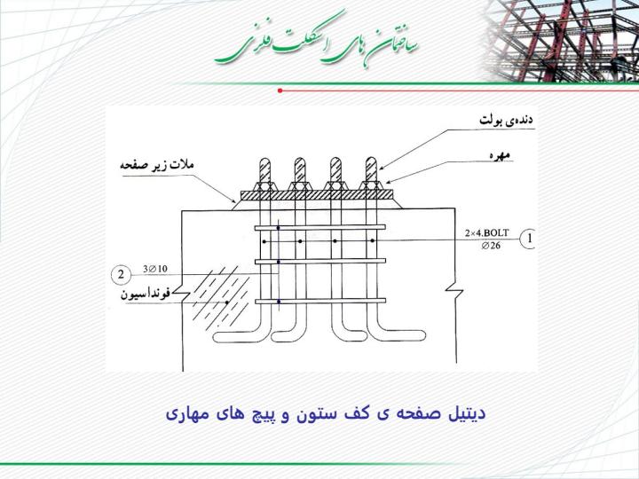 ساختمانهای-اسکلت-فلزی6