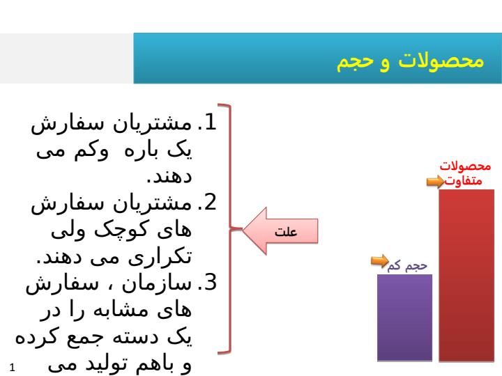 سامانه-تولید-دسته-ای3