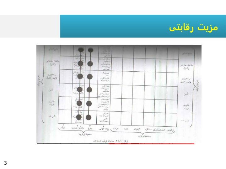 سامانه-تولید-دسته-ای5