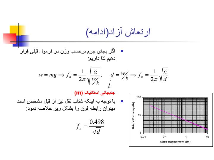 سر-و-صدا-و-لرزش-صنعتی5